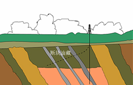 水平井测井设计导向一体化解释软件
