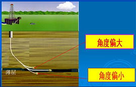 水平井测井资料交互处理解释软件