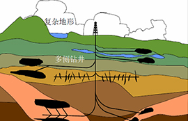 基于MDT资料产能预测软件